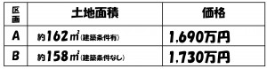 価格表