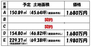 価格表20250507